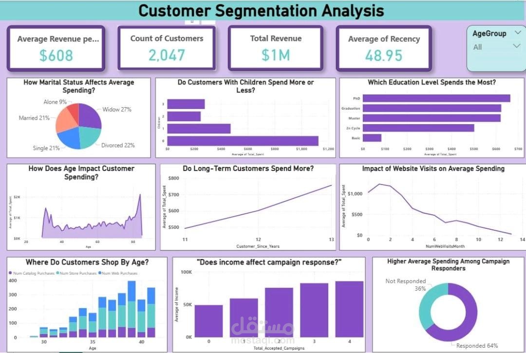 Customer Segmentation Analysis