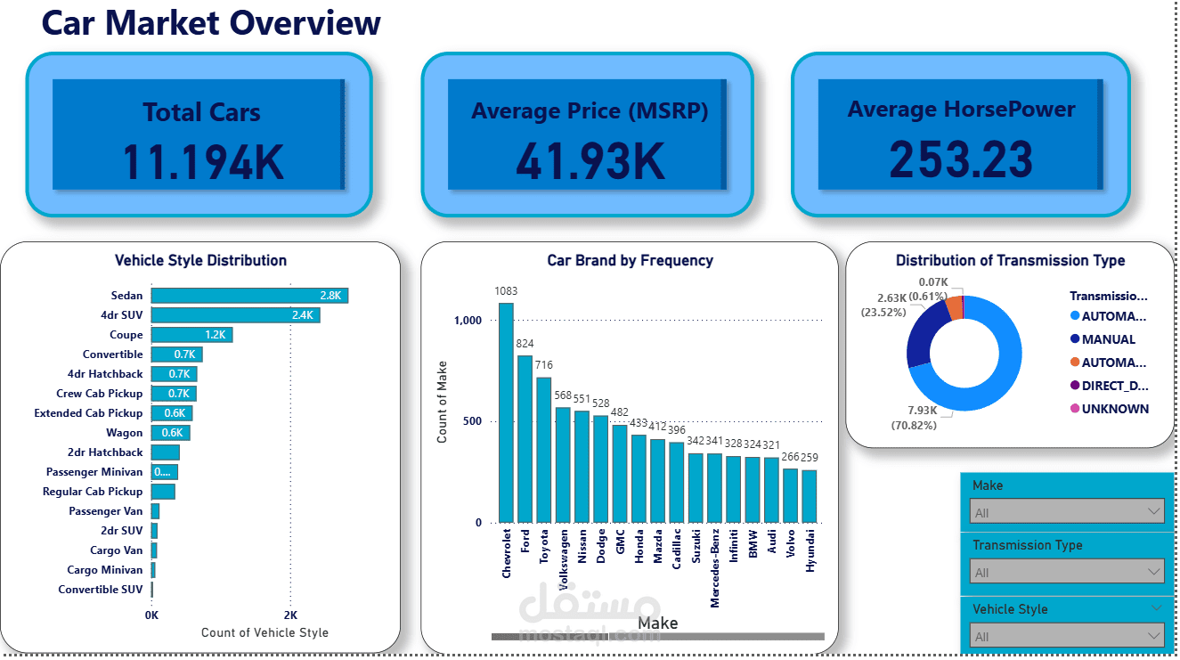 Car Market Analysis Dashboard