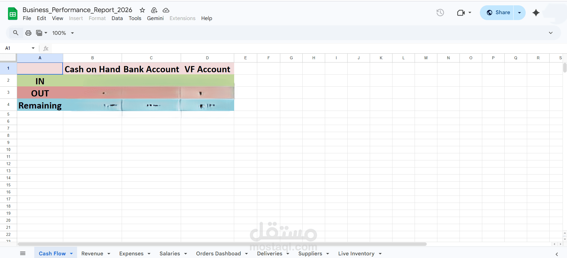 تصميم لوحة تحكم مبسطة لمتابعة مؤشرات الأداء (KPIs).