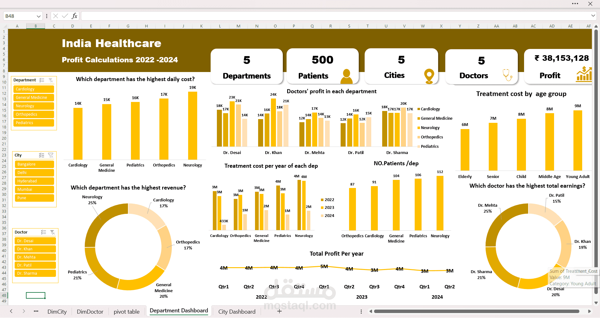 تحليل بيانات المستشفى: الأطباء، الأقسام، المرضى، واحتياجات الرعاية الصحية عبر فروع متعددة في مدن مختلفة
