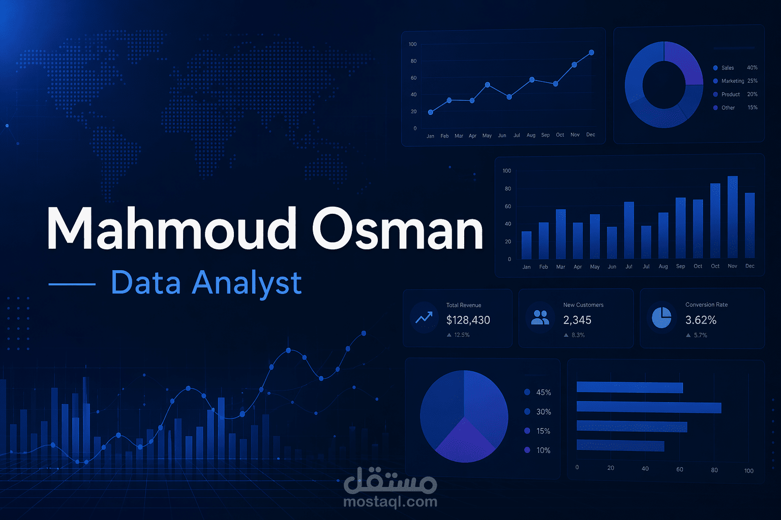 HR dashboard