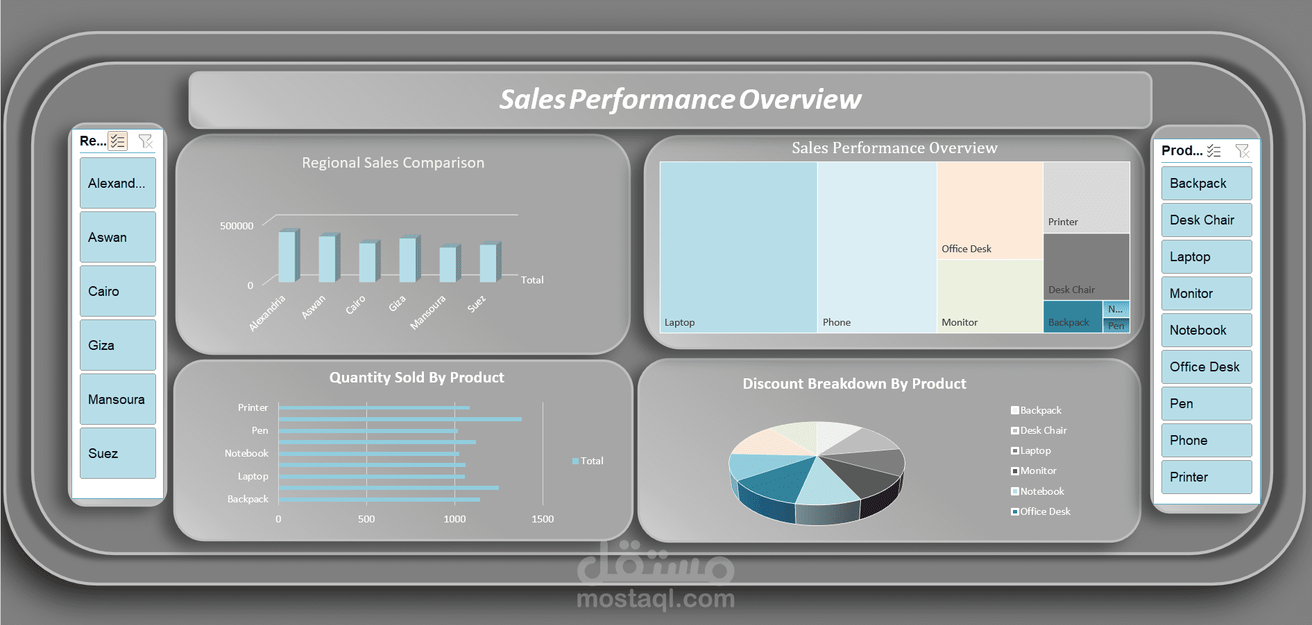Executive Performance Overview