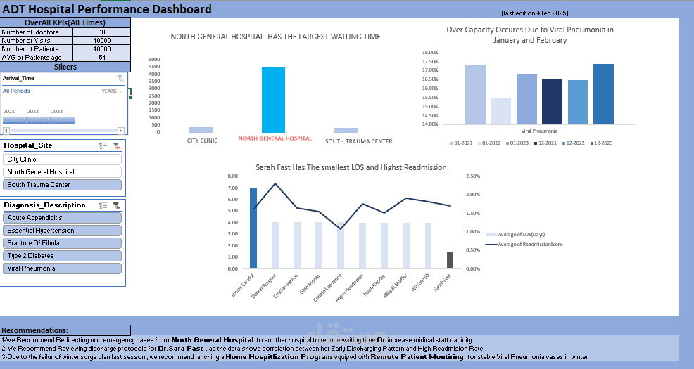 ADT HEALTHCARE