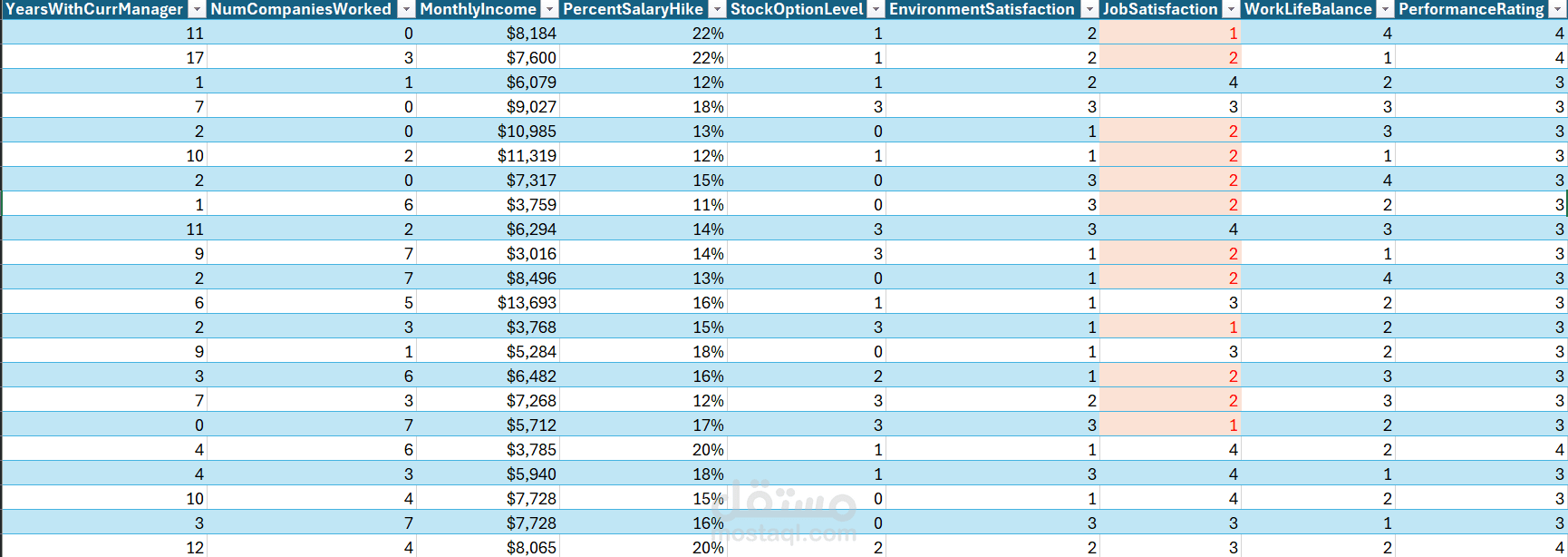 HR ANALYSIS