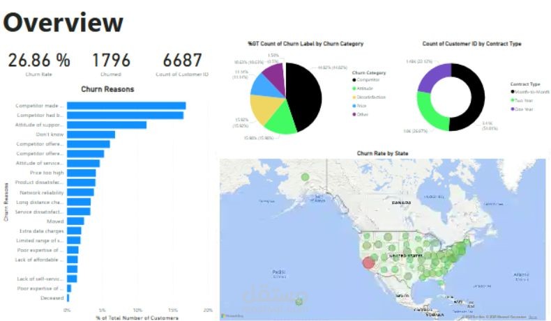 تحليل معدل إلغاء الاشتراك (Churn Analysis) باستخدام Power BI