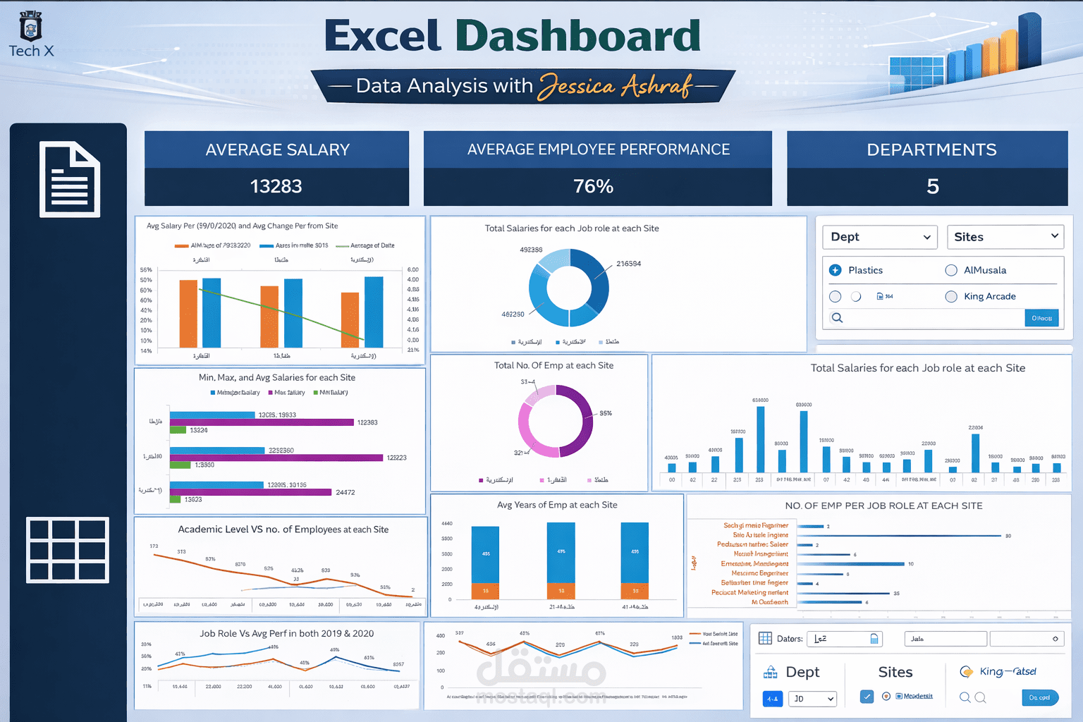تحليل أداء الموارد البشرية والرواتب باستخدام Excel