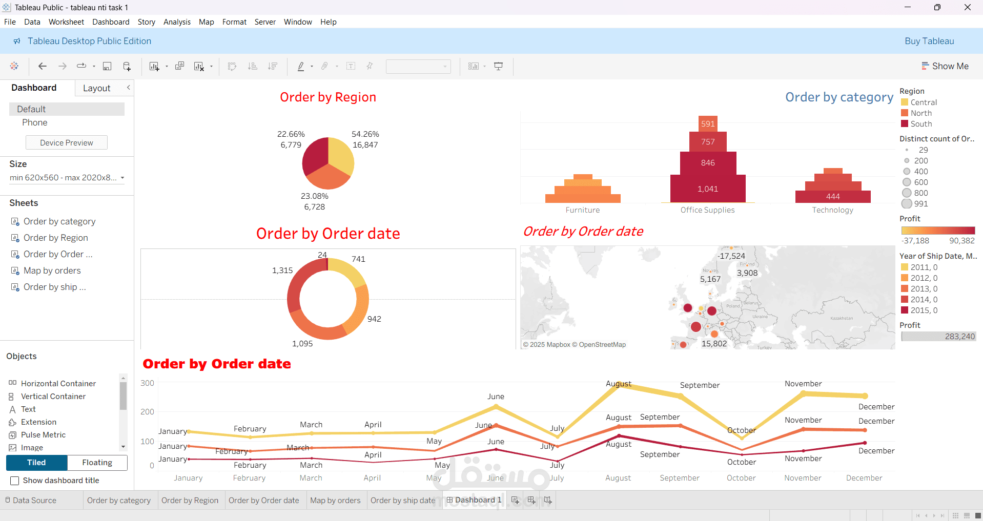 Tableau Business Intelligence Dashboard – Order Analysis
