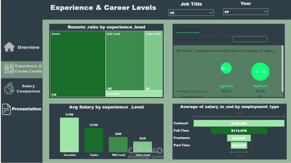 Data-Driven Career & Compensation Strategy Analysis