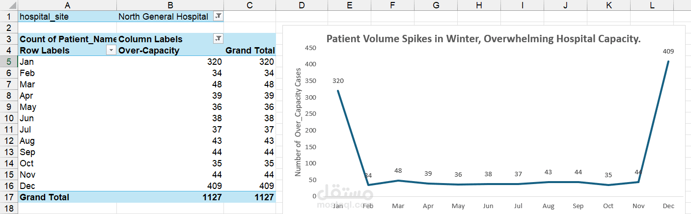 مشروع اكسيل