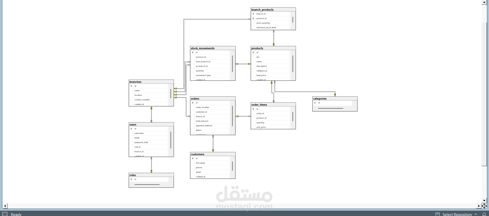 تصميم قاعدة بيانات احترافية لإدارة المخازن والمبيعات متعددة الفروع | SQL Server
