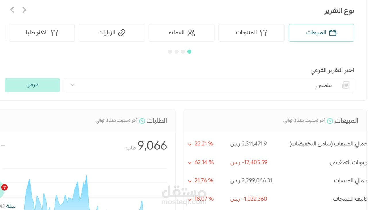 حملات بيعية منصة تيك توك وسناب شات وانستقرام بـ ROI يزيد عن ١٨٠٠٪