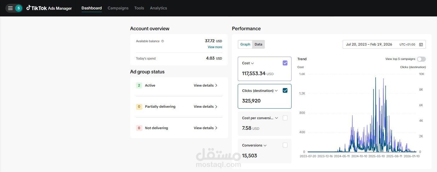 قيادة استراتيجيات TikTok Ads وتحقيق +170K$ مبيعات في السوق السعودي مع تحسين CPA ونسب التأكيد (COD Model)