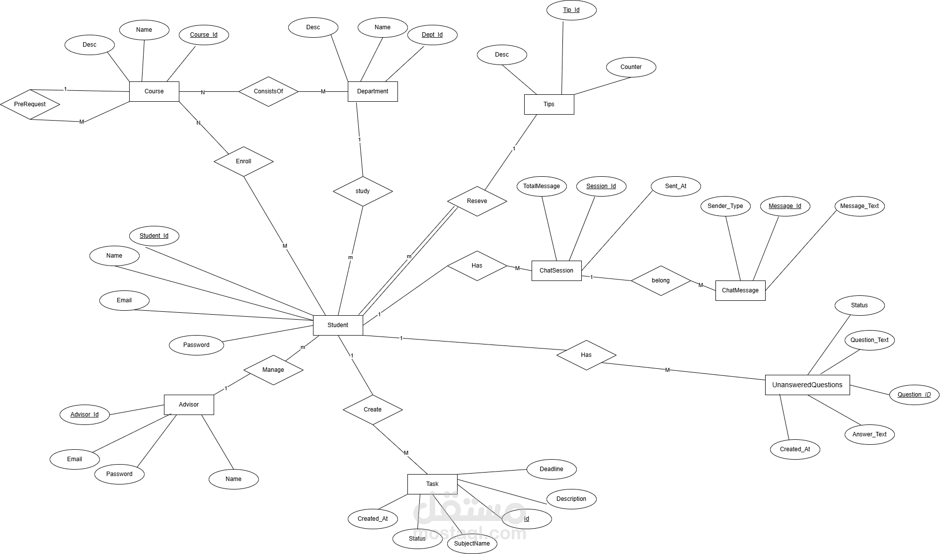 LMS Academic ChatBot