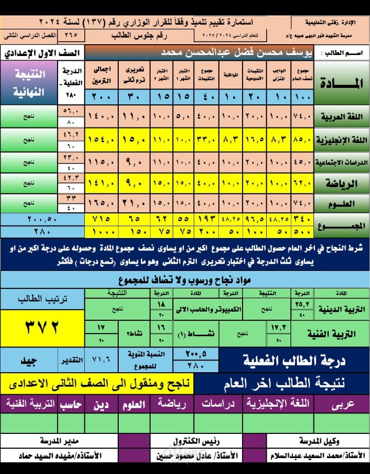 صوره من شهادات الطلاب اخر العام تم التطوير عليها