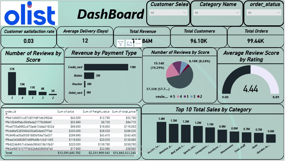 Olist DashBoard