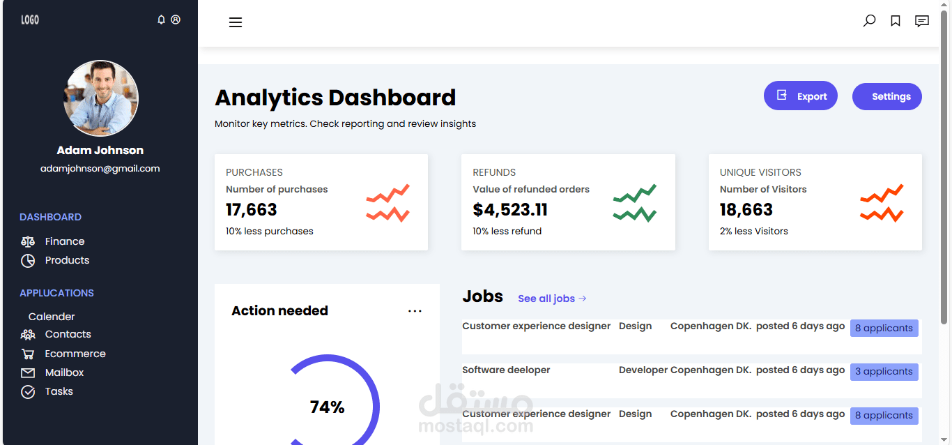 Analytics Dashboard – Interactive Admin Panel