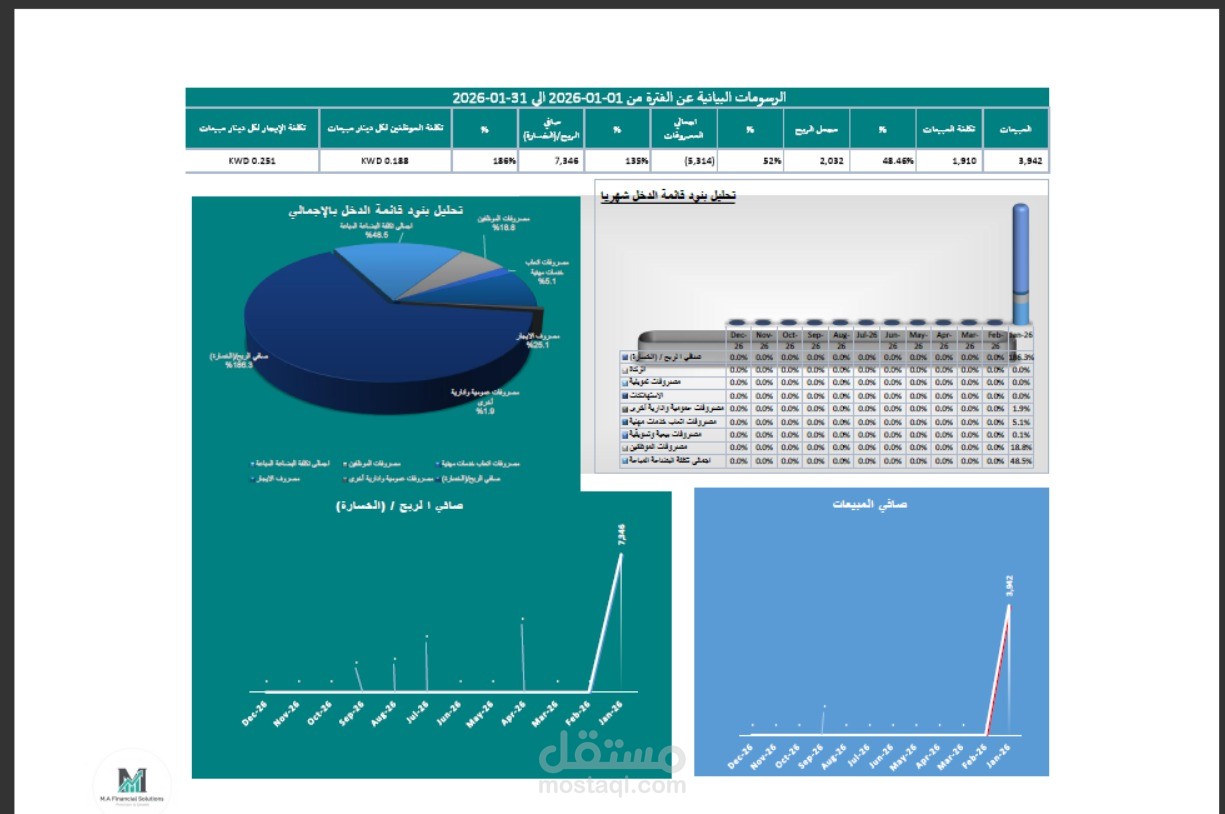 تصميم داشبورد مالي احترافي (Financial Dashboard) وتحليل الأداء المحاسبي