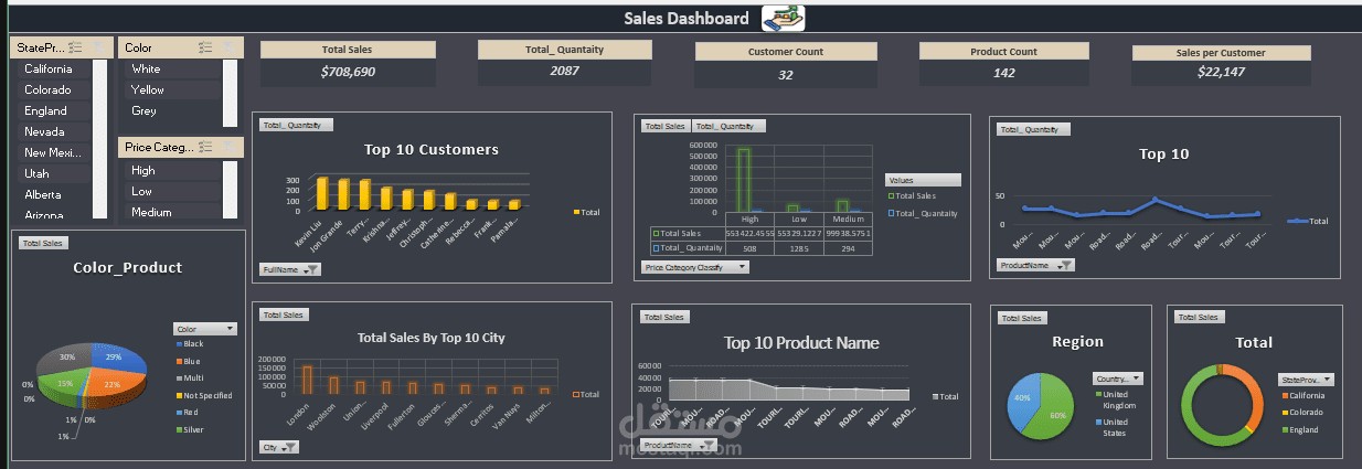 Excel Sales Dashboard Project