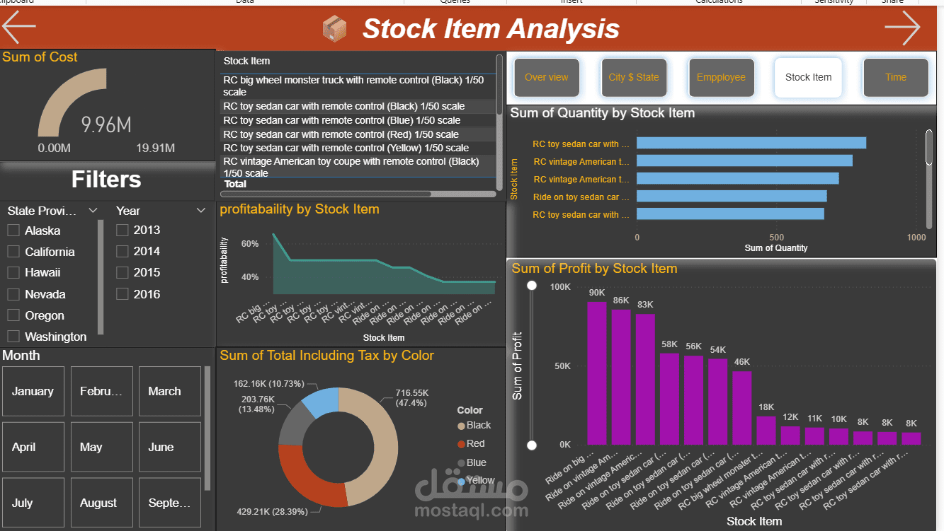 ?? Sales Dashboard – Power BI