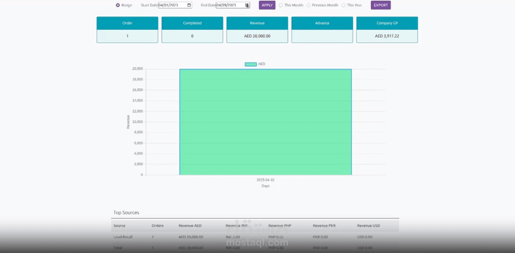 Dashboard for backend data