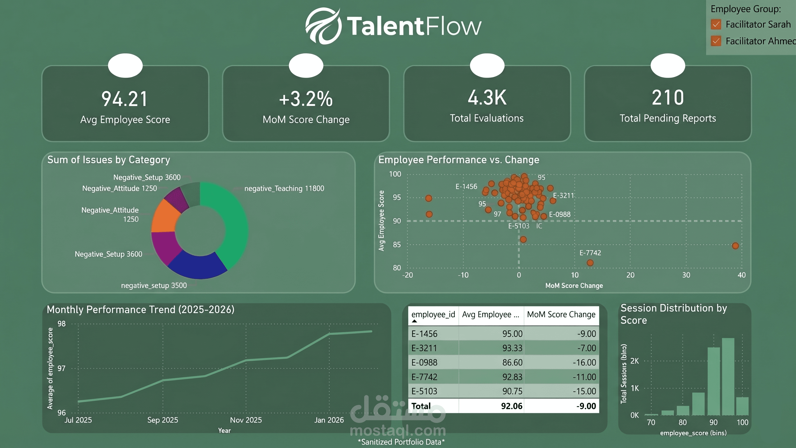 End-to-End Employee Analytics Pipeline & BI Dashboard