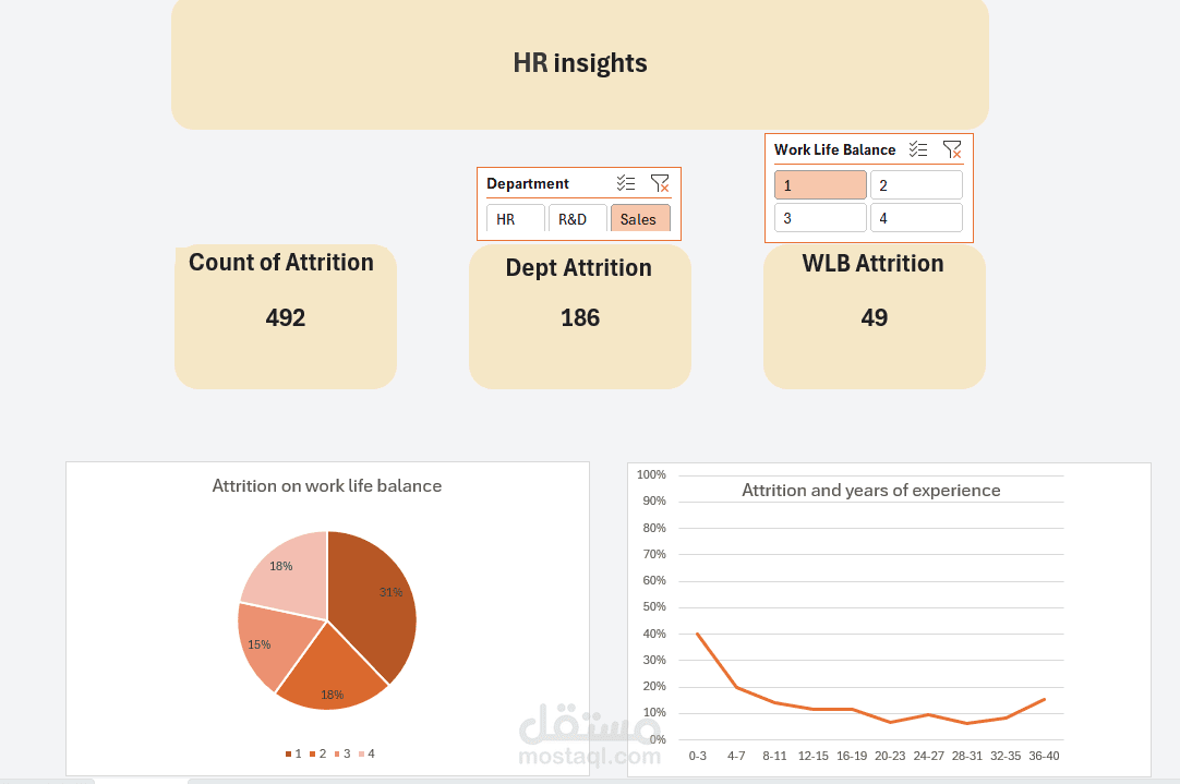 Interactive HR Data Dashboard & Attrition Driver Analysis (Excel)