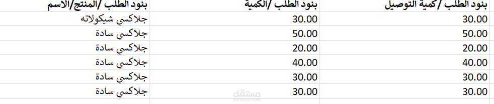 صرف بضاعه