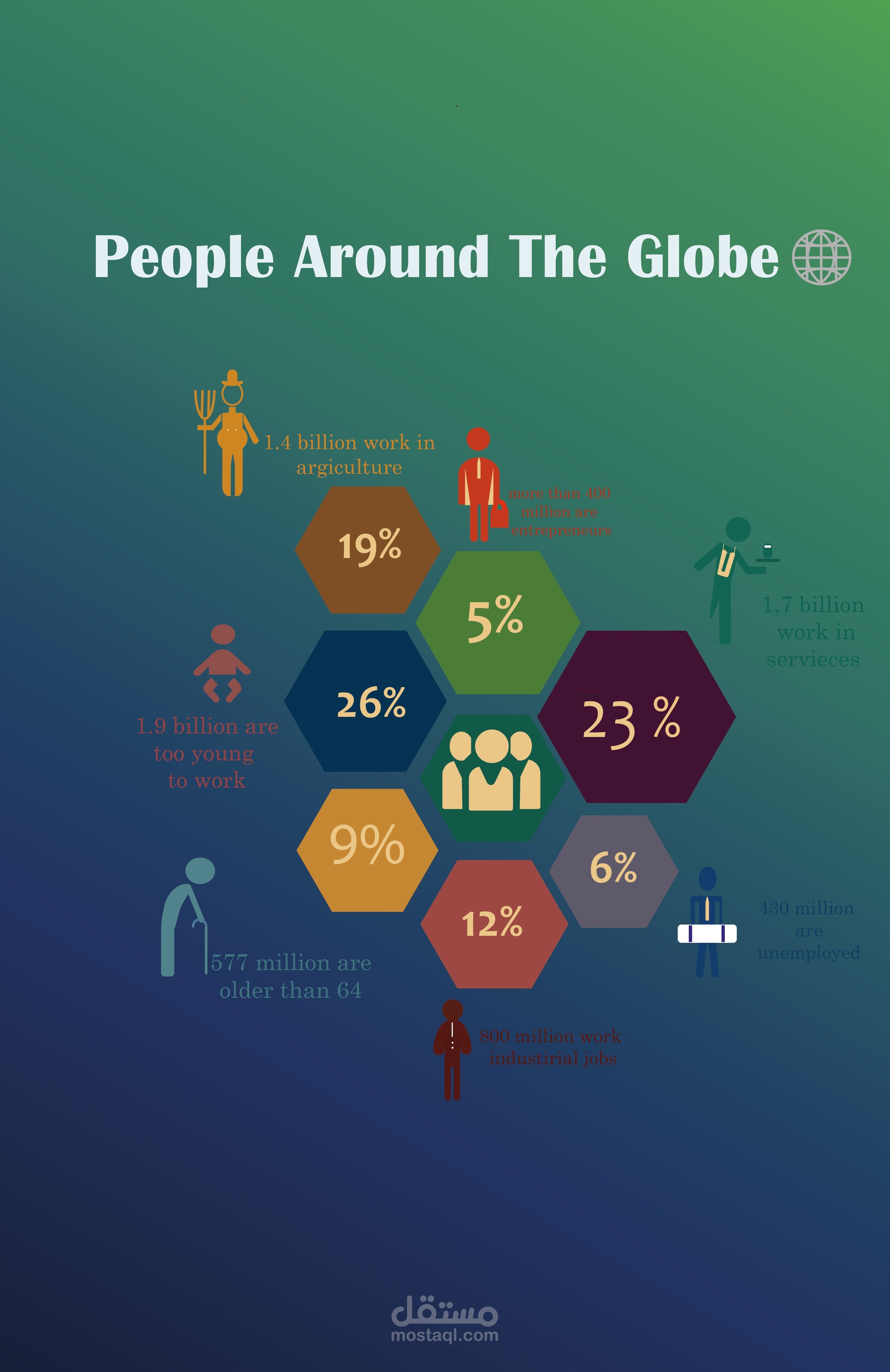 تصميمات انفوجرافيك(infographic) بواسطه اليستريتور