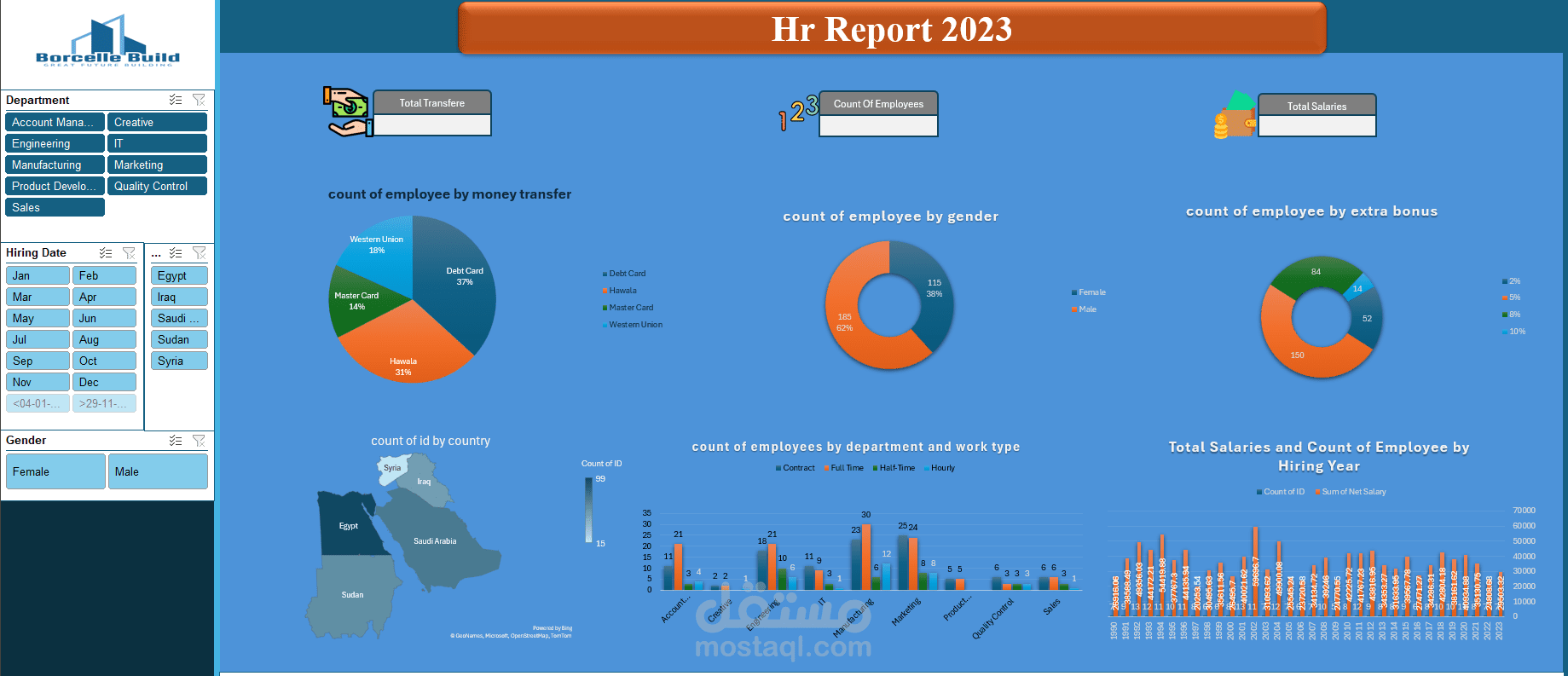 محلل بيانات محترف لتحليل ملفات Excel وإنشاء تقارير وDashboards احترافية