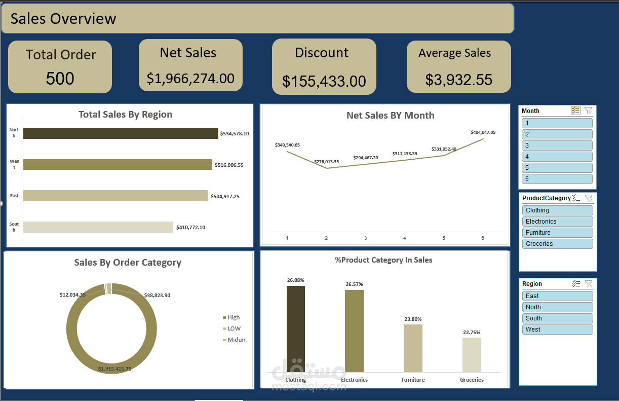 Sales Performance Dashboard