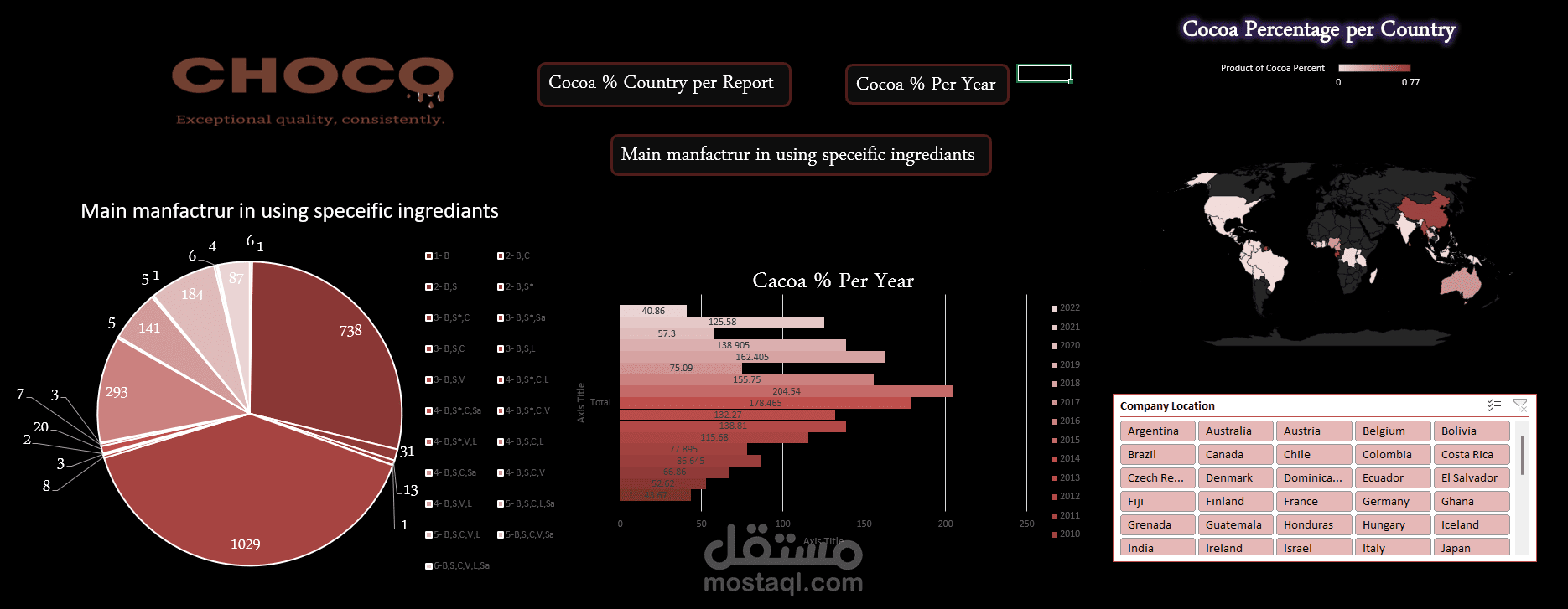 محللة بيانات تحت التدريب(Excel &Power Query)