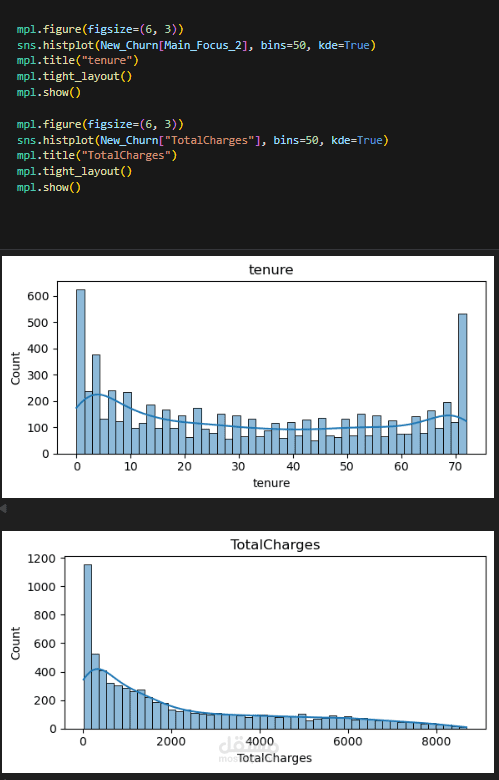 محللة بيانات تحت التدريب(Python)