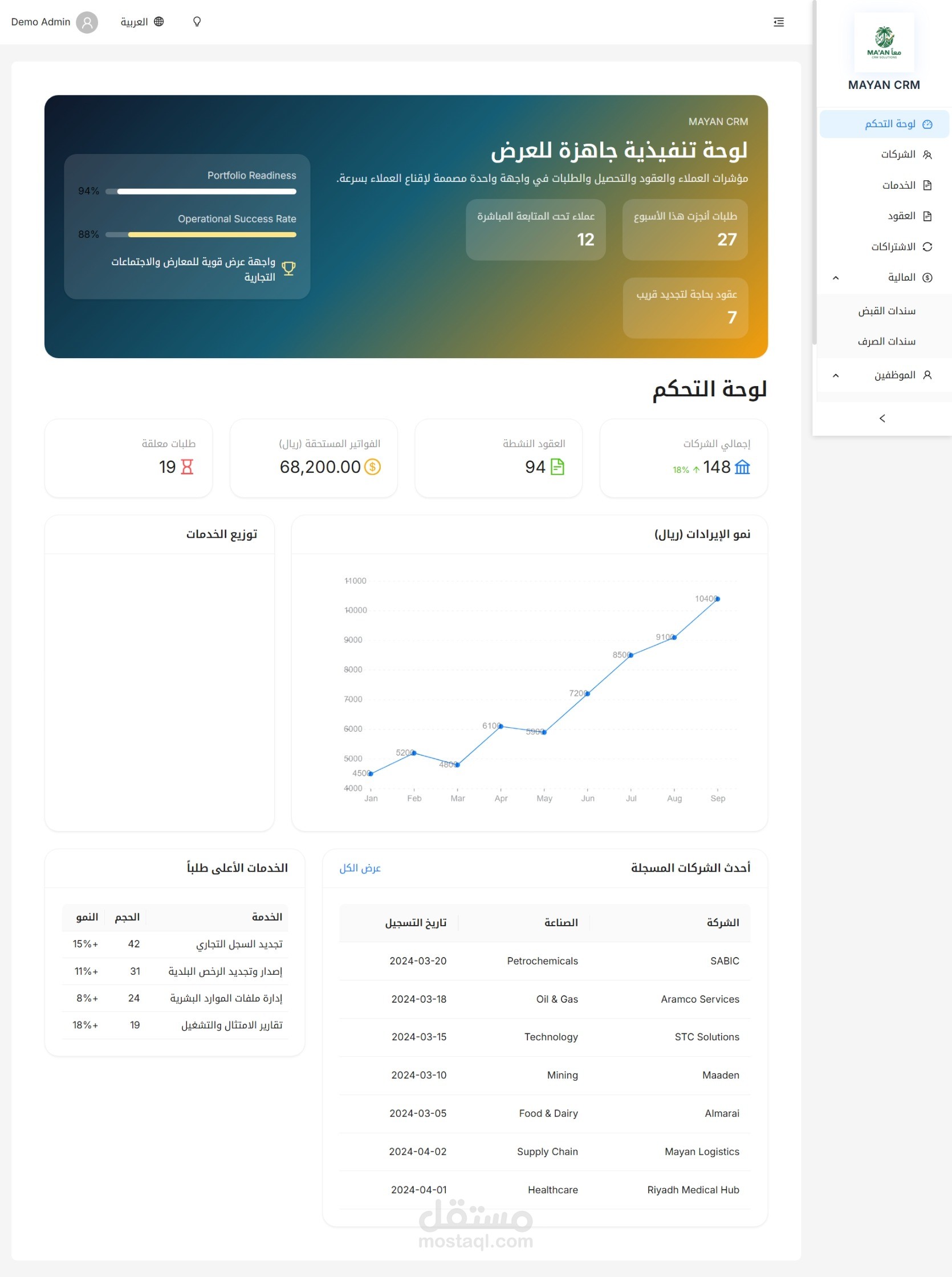 نظام إدارة علاقات العملاء MA’AN CRM