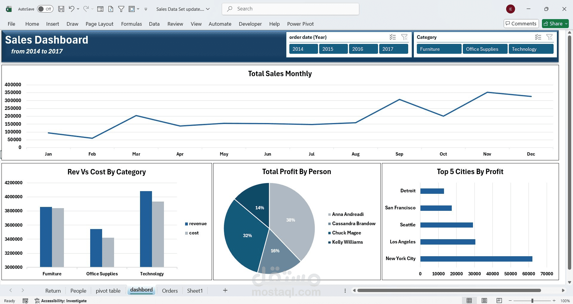اول مشروع تحليل بيانات لي باستخدام ال Excel