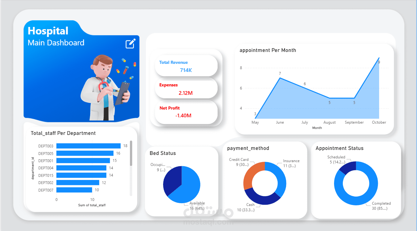 Hospital Healthcare Analytics Dashboard — Power BI