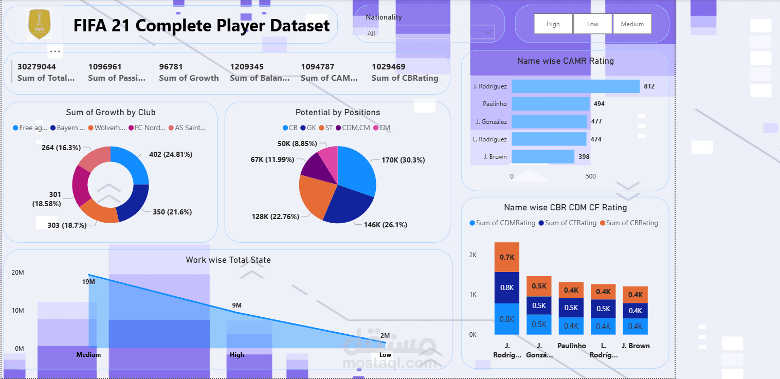 FIFA Players Statistics – Exploratory Data Analysis (EDA) & Data Wrangling