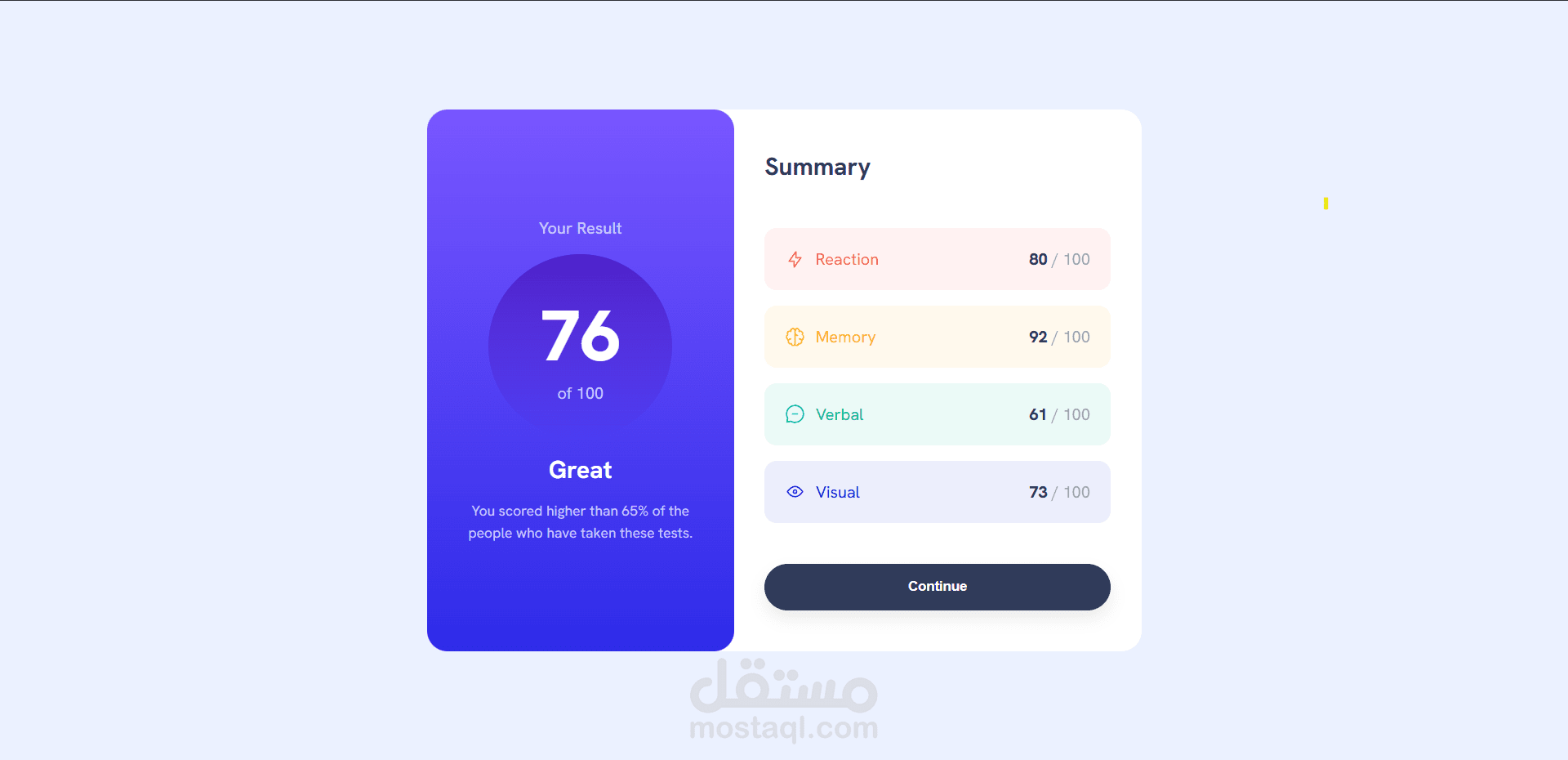 Result Summary Component