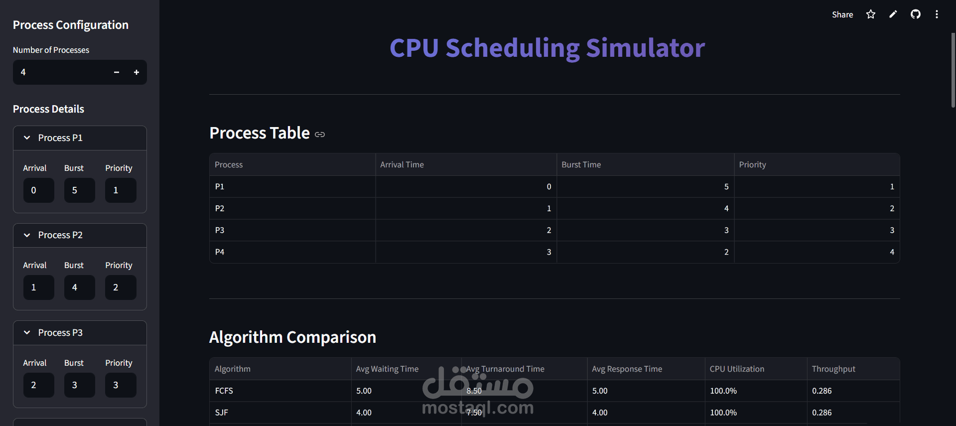 OS-Scheduler-Visuals