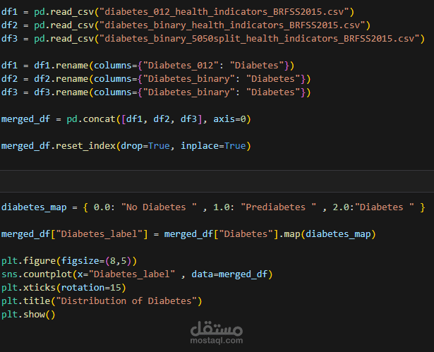 تحليل بيانات مرض السكري باستخدام Python واستخراج Insights من البيانات الصحية