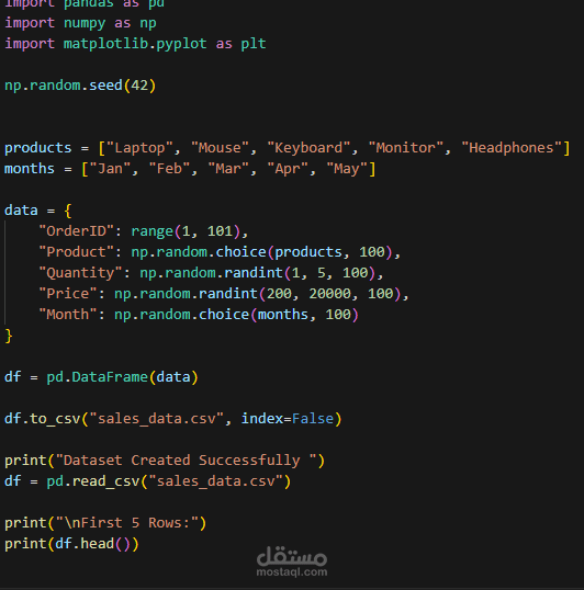تحليل بيانات المبيعات باستخدام Python واستخراج Business Insights مع الرسوم البيانية