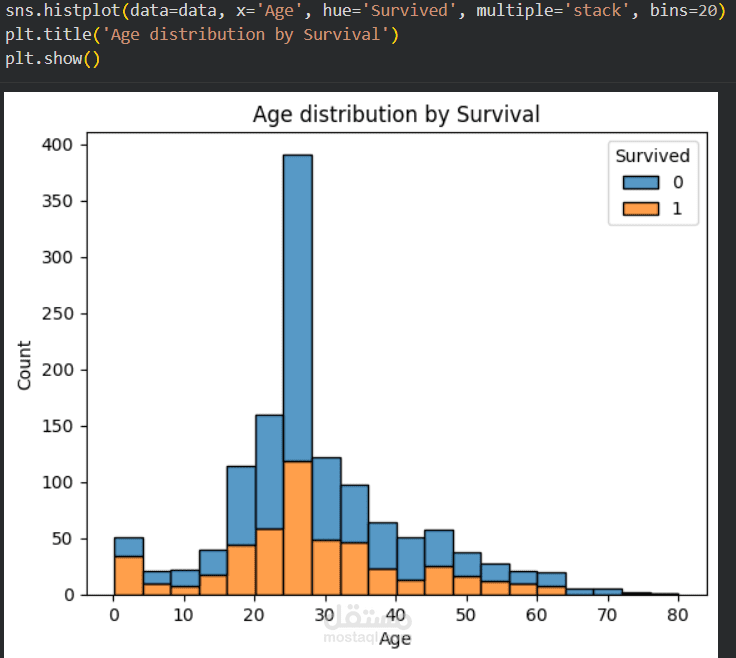 Age Distribution by Survival – Titanic Dataset