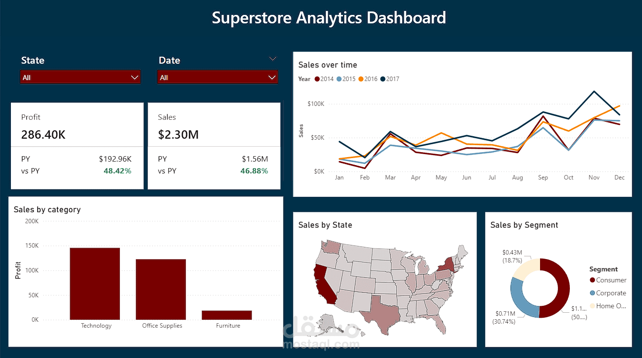 PowerBI Dashboard