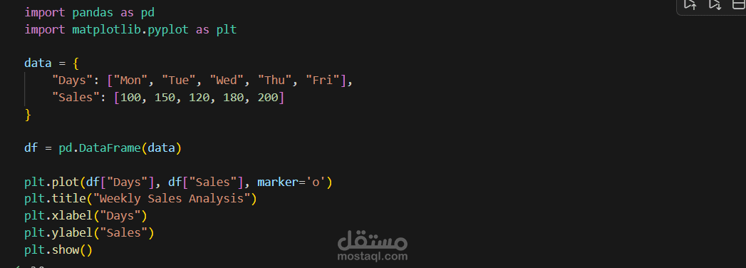 Data Analysis + Graph