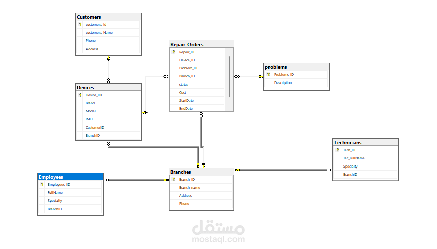 Relational Database Design for Mobile Repair Management System