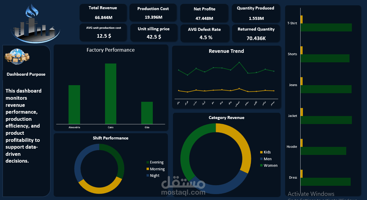 Factory Performance Dashboard | Revenue, Cost & Profit Analysis (Excel)