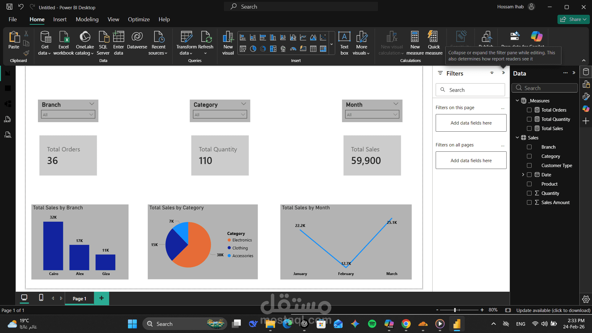 لوحة تحليل مبيعات شركة تجزئة
