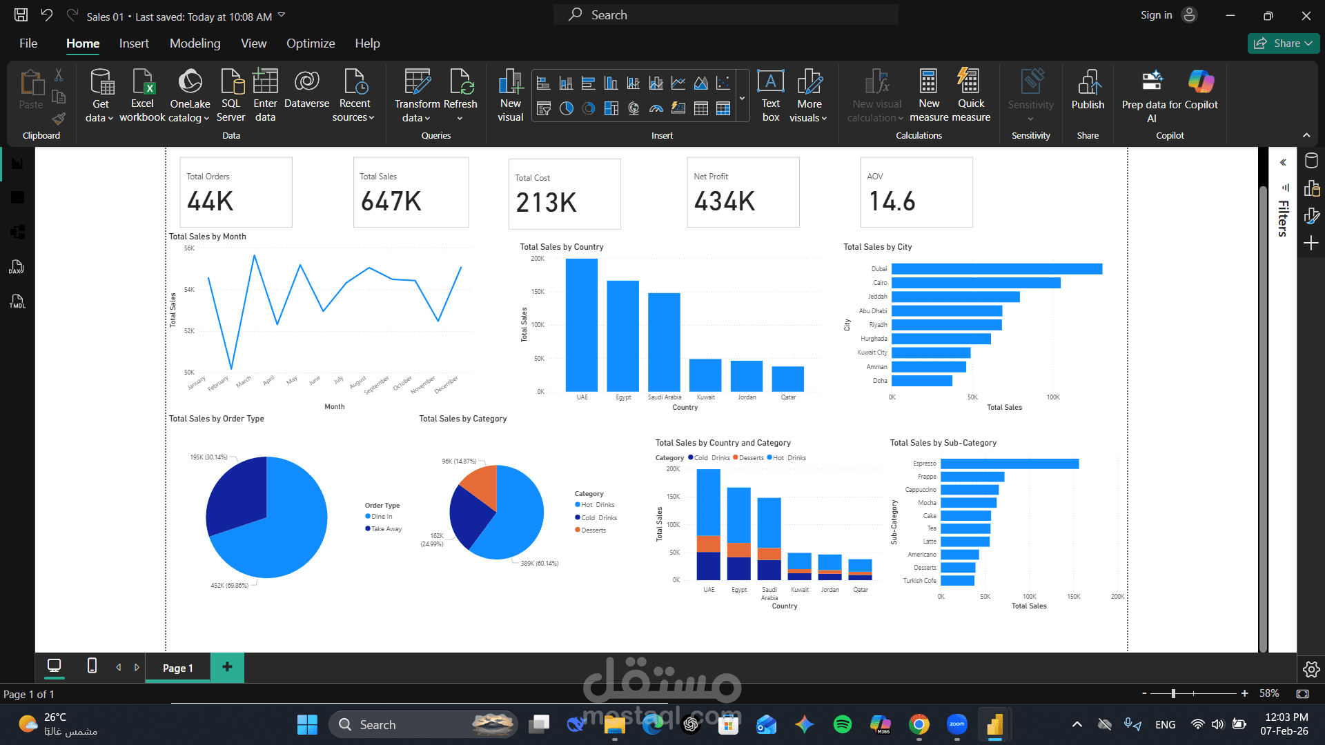 لوحة تحليلات أداء المبيعات