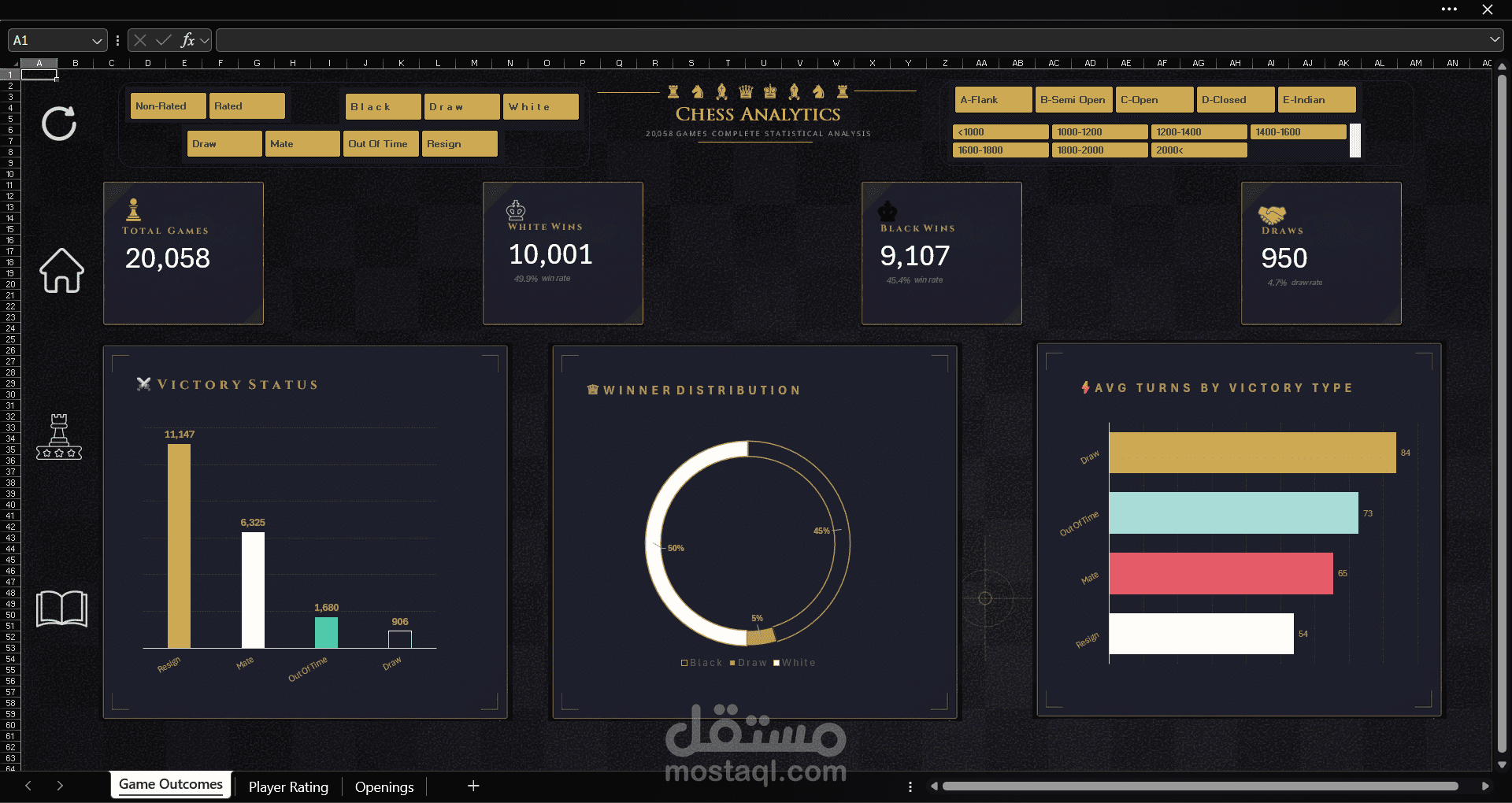 تحليل بيانات مباريات الشطرنج (Chess Analytics Interactive Dashboard)