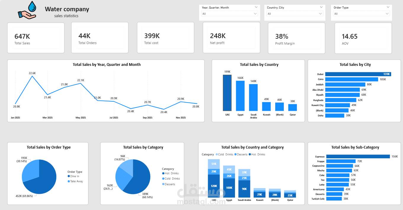 تحليل البيانات بستخدام Power Bi