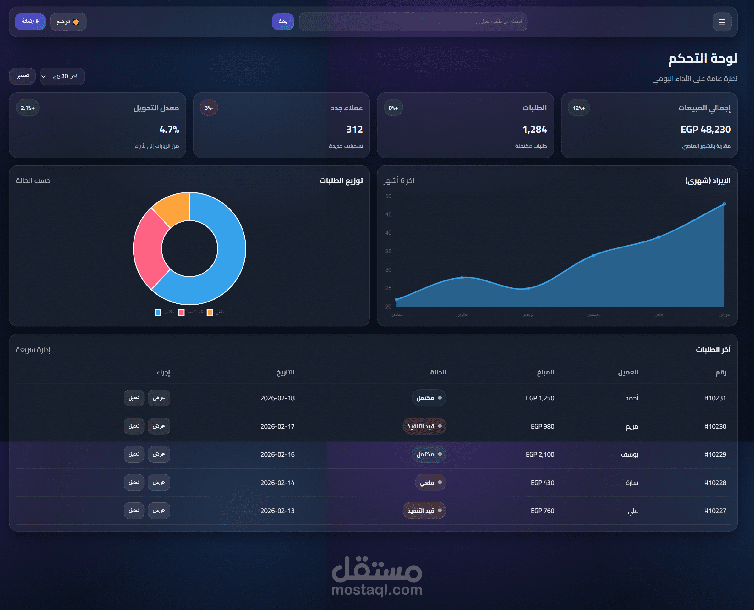 تصميم Dashboard احترافي Responsive (3 صفحات) + Dark/Light + Tables + Charts
